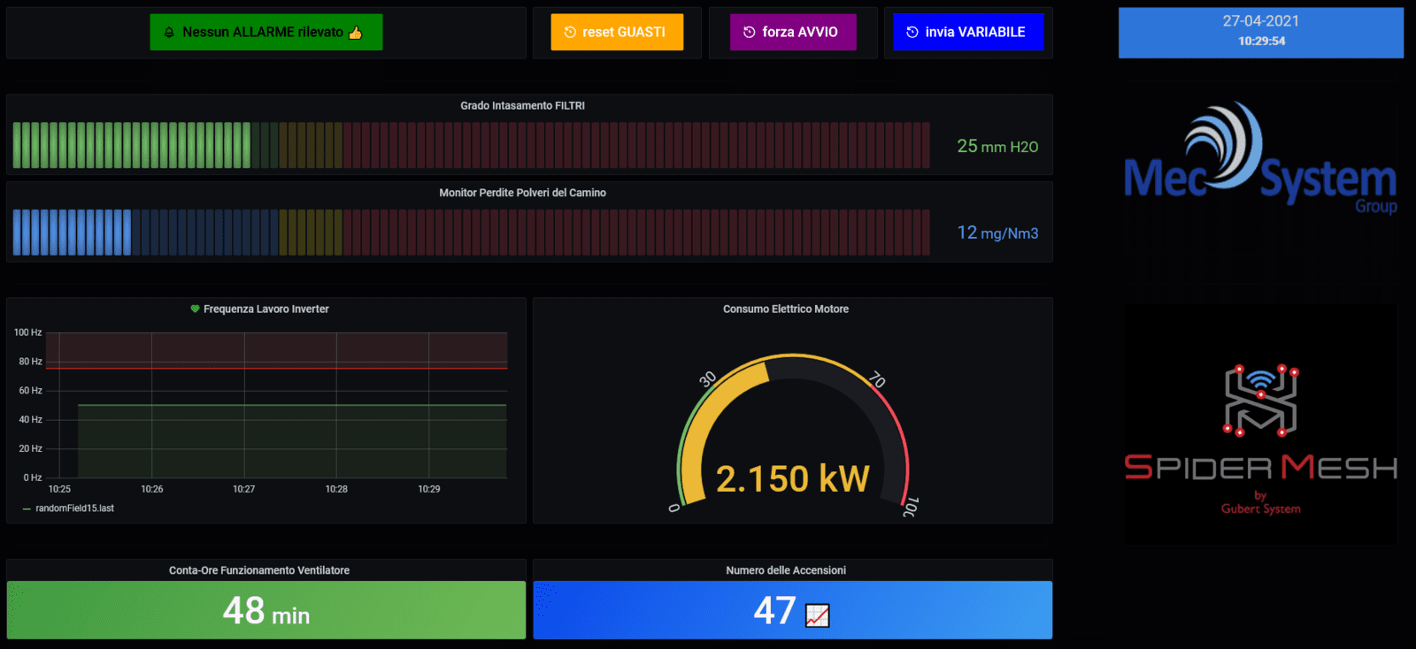 esempio gestione INVERTER